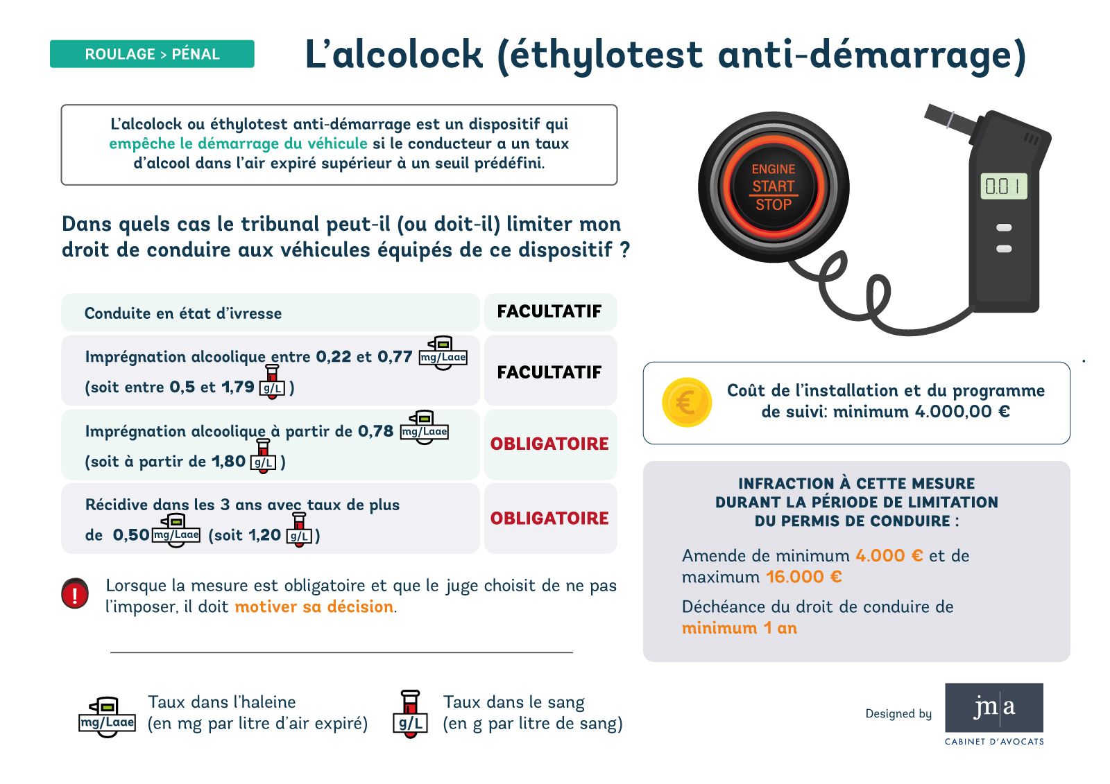 L'alcolock (éthylotest anti-démarrage) L'alcolock (éthylotest anti-démarrage)