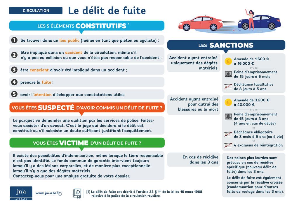 Le délit de fuite