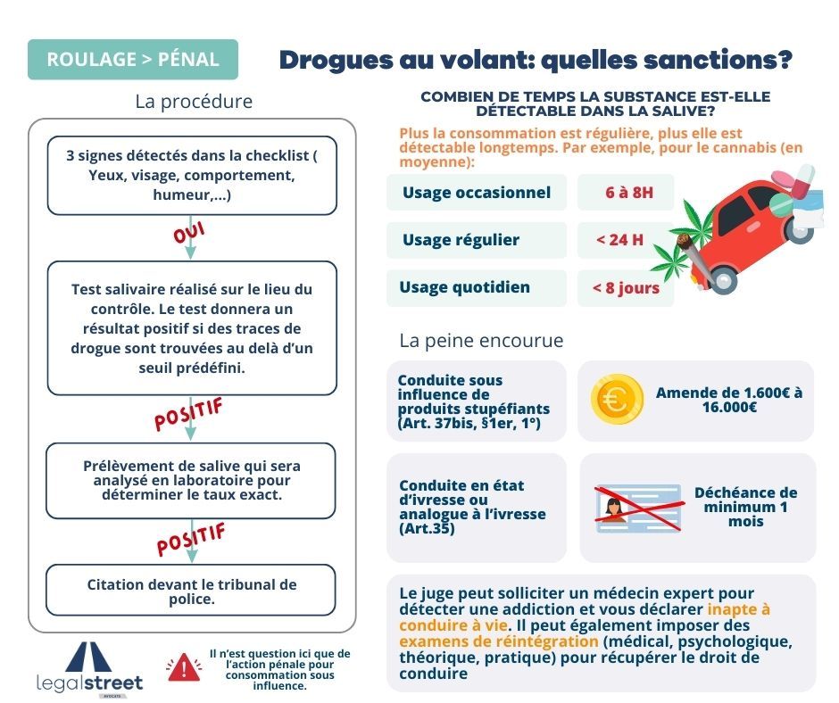 Drogues au volant : quelles sanctions Drogues au volant : quelles sanctions