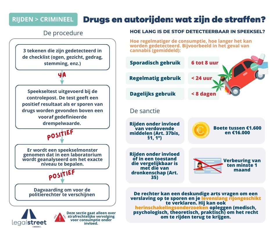 Drugs tijdens het rijden: welke straffen Drugs tijdens het rijden: welke straffen