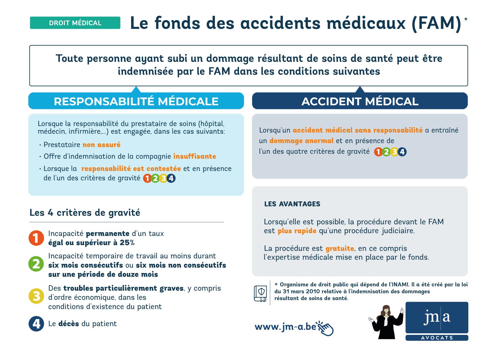 Le fond des accidents médicaux Le fond des accidents médicaux