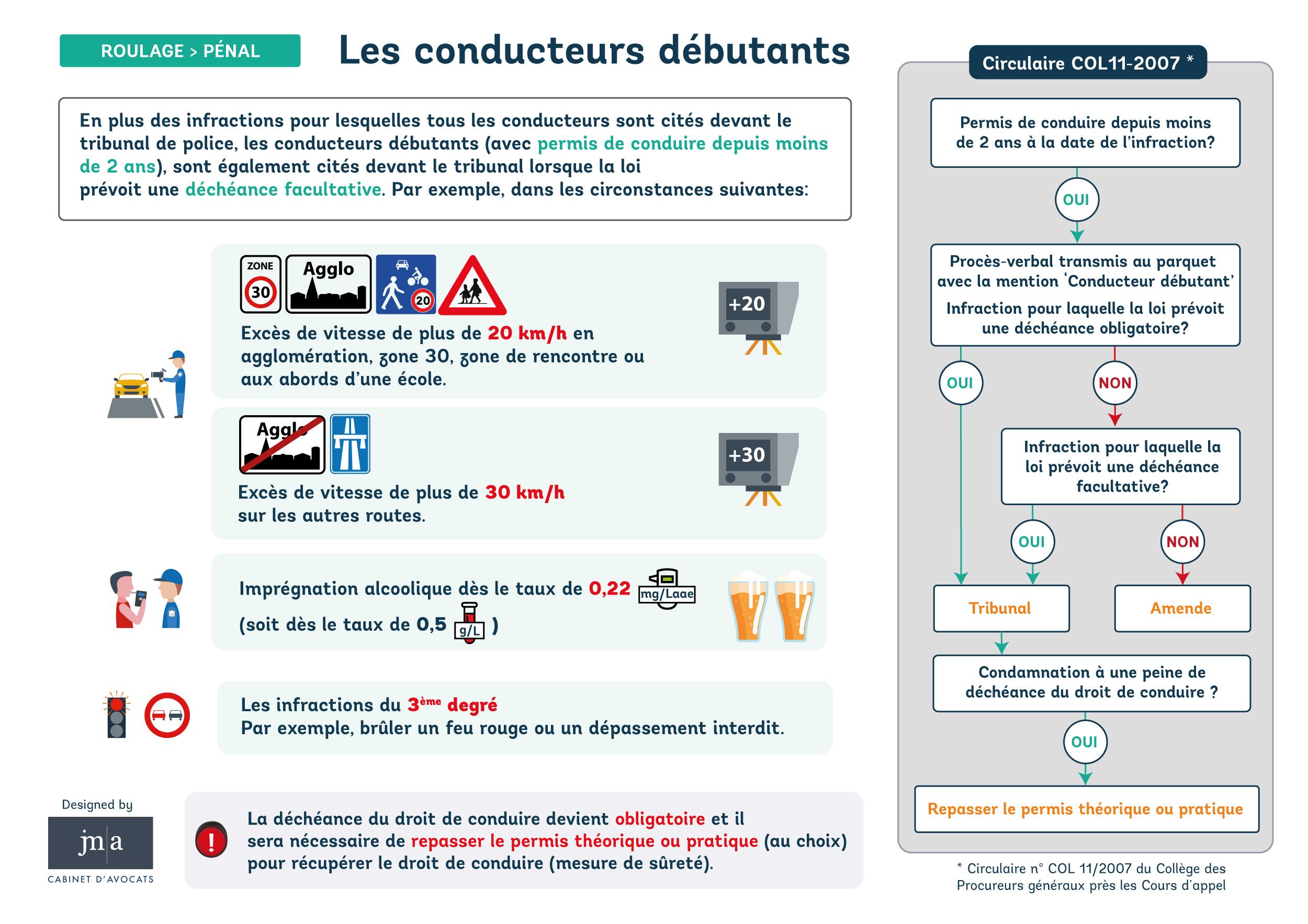 Beginnende chauffeurs tabel Beginnende chauffeurs tabel