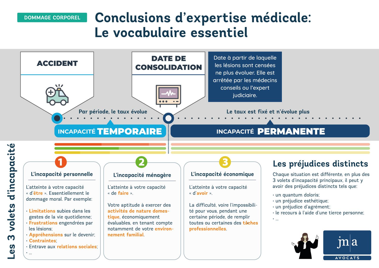 Schema : le vocabulaire essentiel Schema : le vocabulaire essentiel