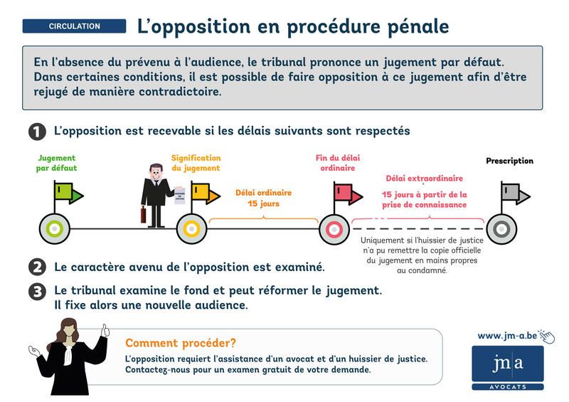 L’opposition en procédure pénale L’opposition en procédure pénale